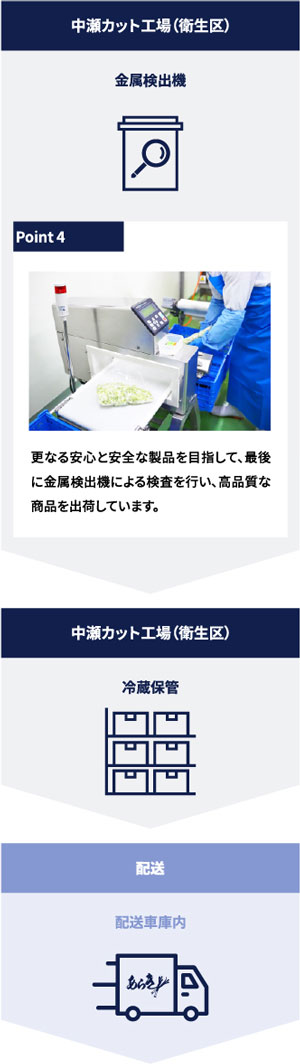 金属検出機 冷凍保管 配送車庫内